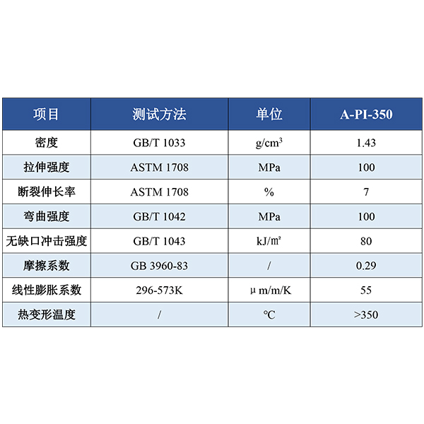 A-PI-350聚酰亞胺型材性能表